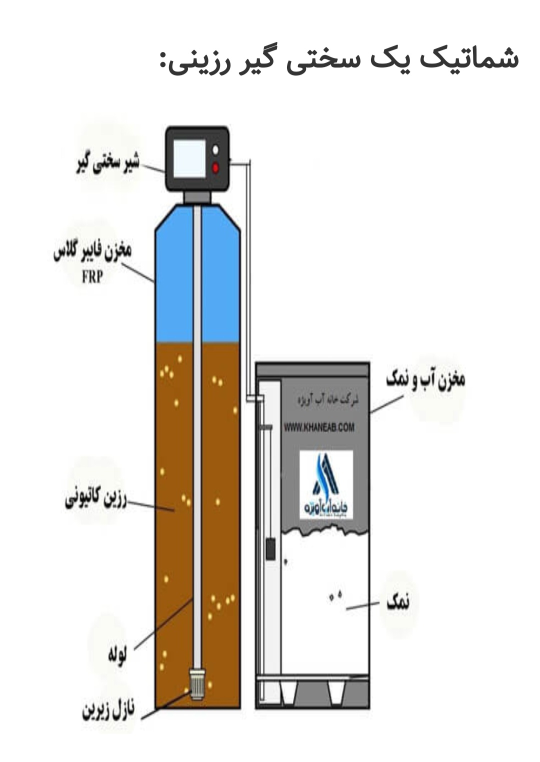 طرز کار با شیر اتومات سختگیر رزیتی